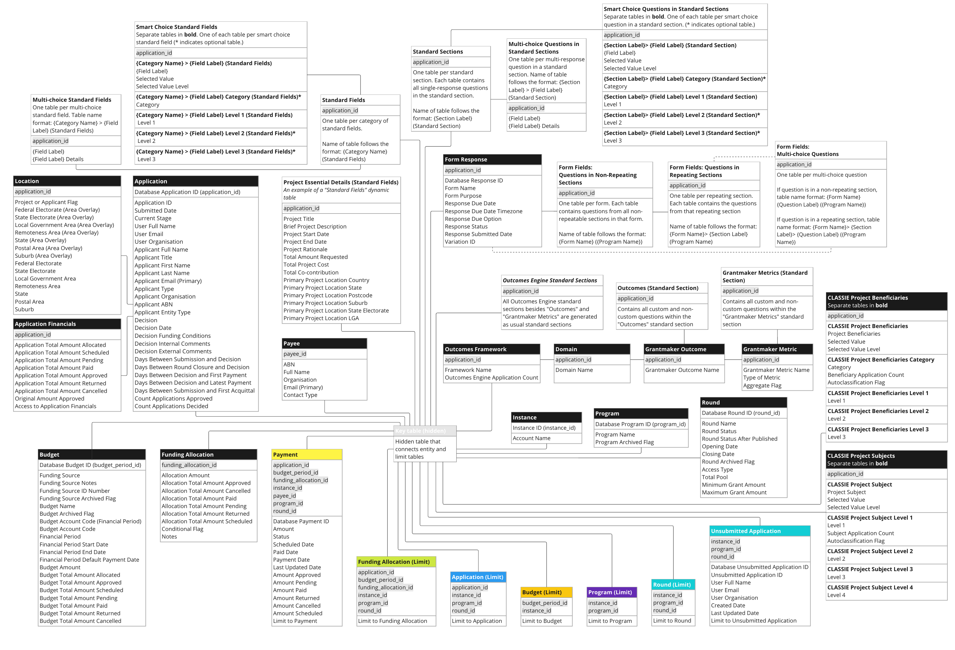 Instance Data Model20NOV2024.png