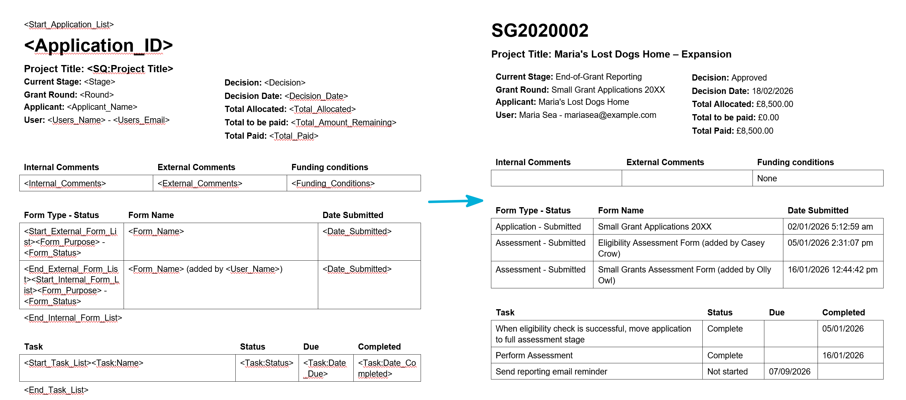 Side by side view of an example report template, and the output of that report. The template shows report tags, and the output shows the data that has been provided, based on the tag used.