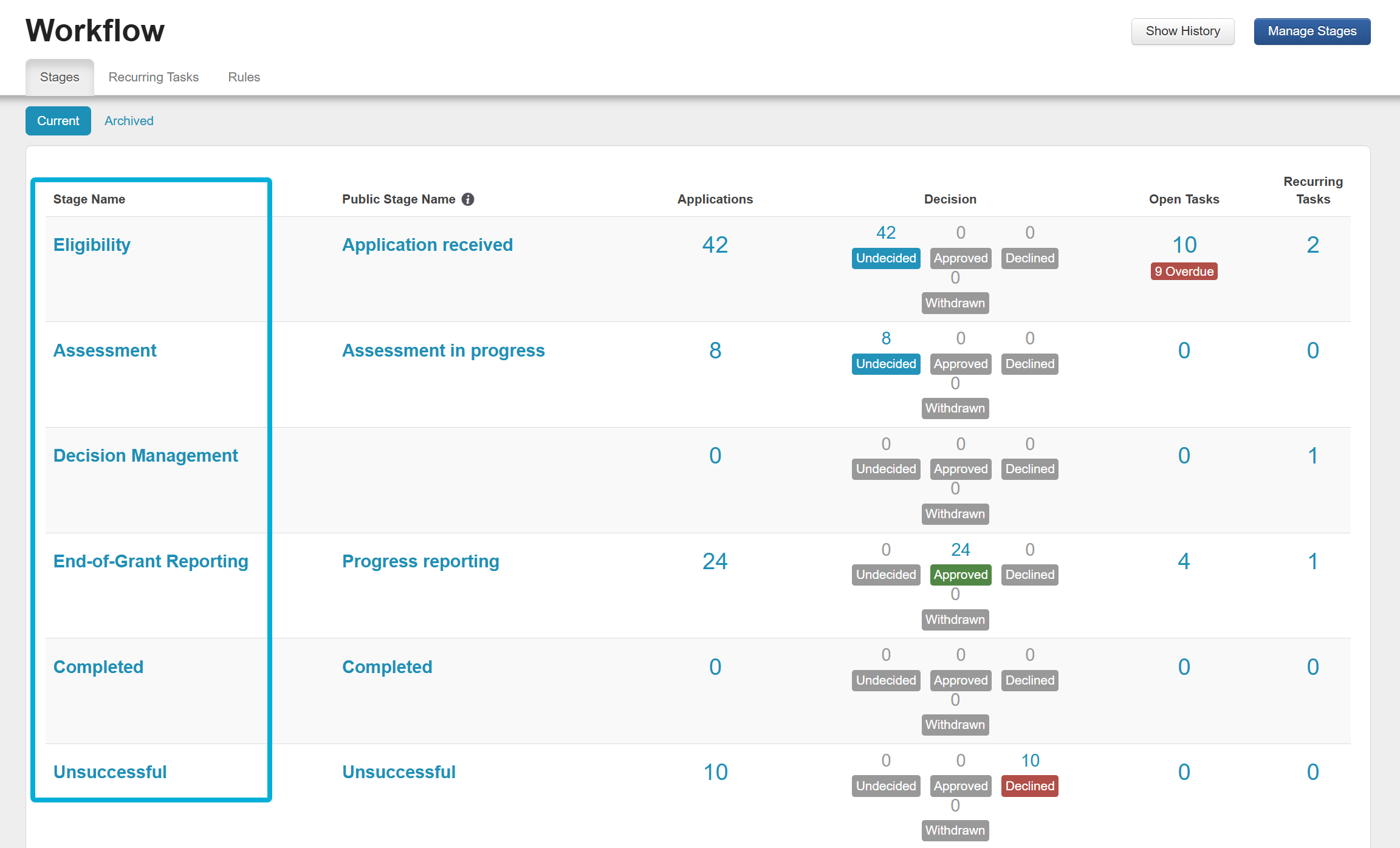 System view of Stages, the default sub-tab under the Workflow tab. The example stage names have been highlighted.