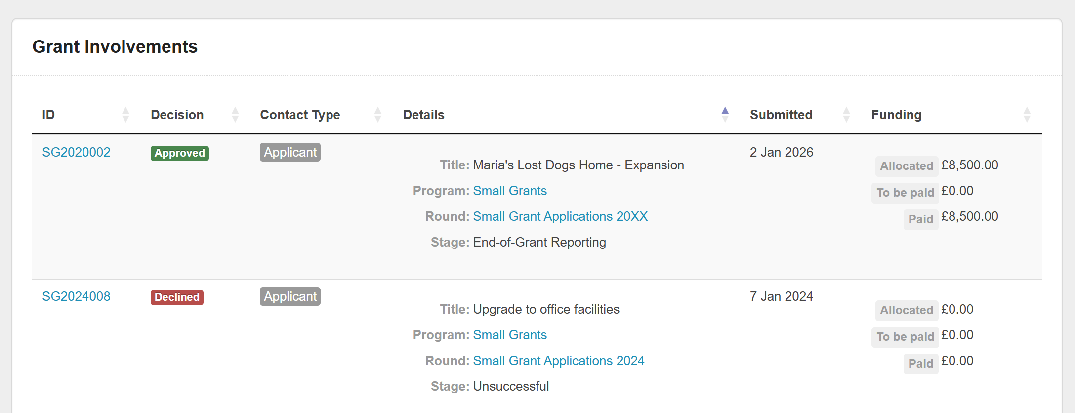 An example Grant Involvement history from a contact record.